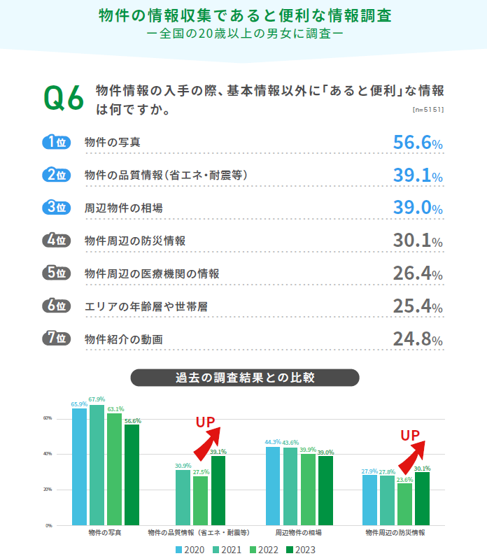 あると便利な情報①